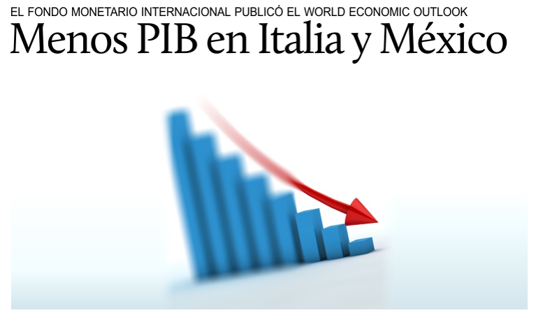 FMI recorta estimaciones del PIB para Italia y Mxico.
