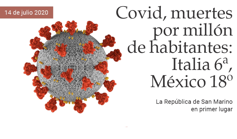 Covid, muertes por milln de habitantes: Mxico 18