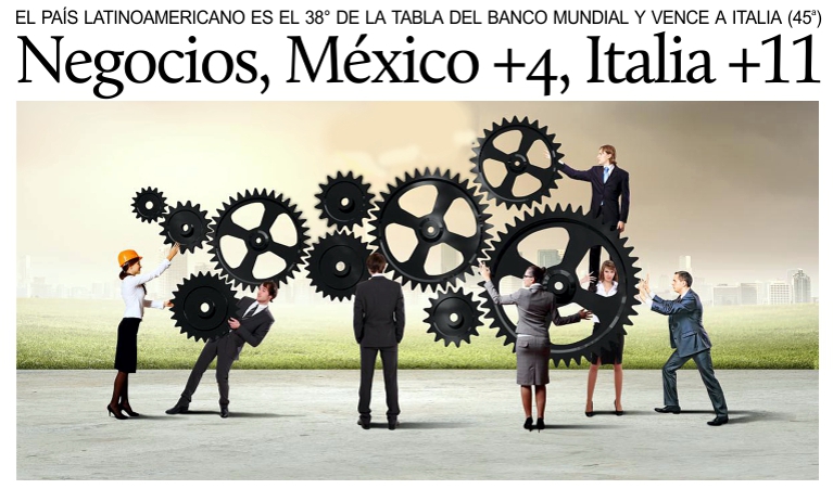 Italia y Mxico suben en la clasificacin general Doing business 2016 del Banco Mundial.