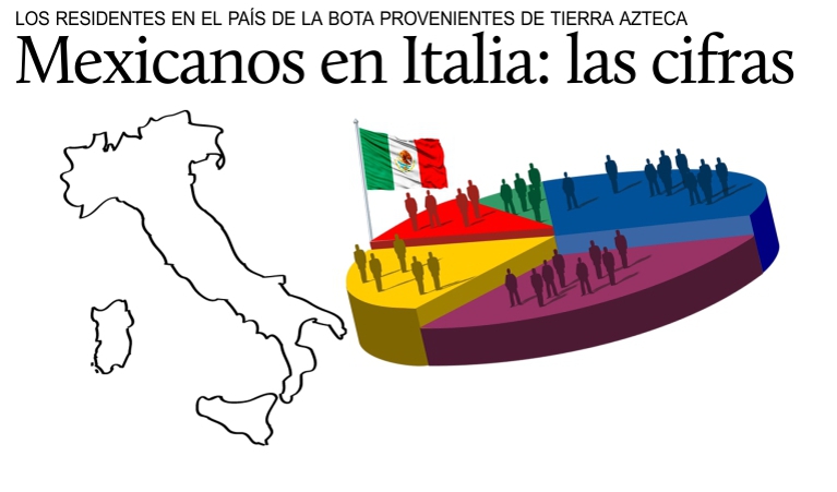 Algunas estadsticas acerca de los mexicanos residentes en Italia.