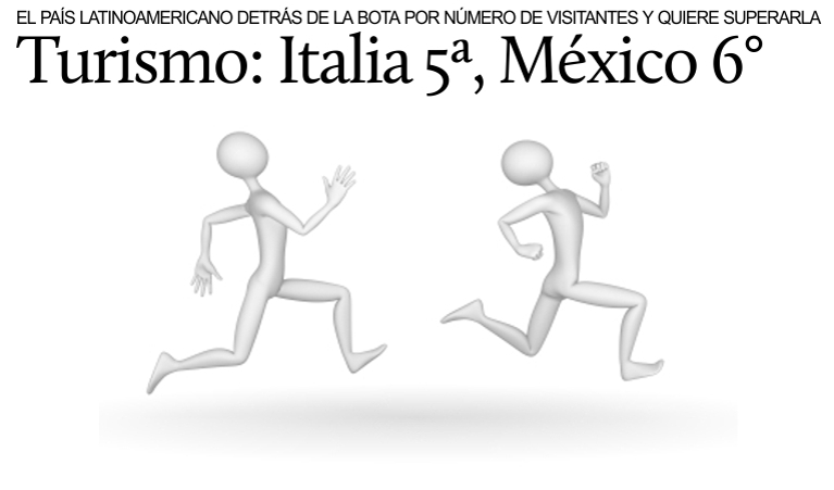 Turismo: Italia 5 y Mxico 6 en el ranking mundial.