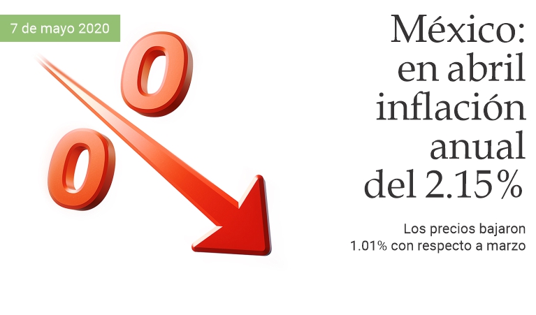 Mxico: en abril inflacin anual de 2.15%