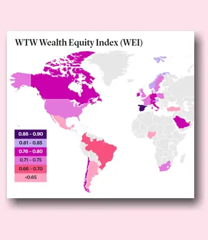 Pensioni e disparità di genere in Italia, Messico e nel mondo
